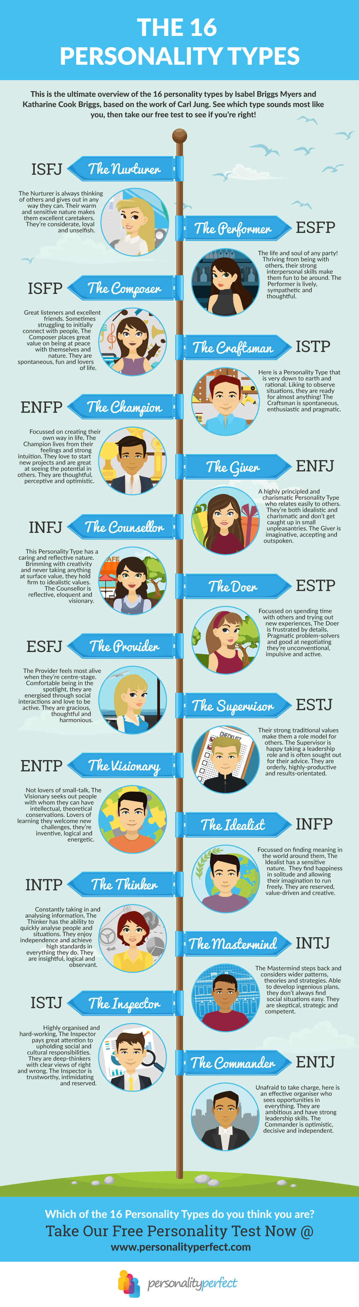 The Ultimate 16 Personality Types Overview Personality Perfect